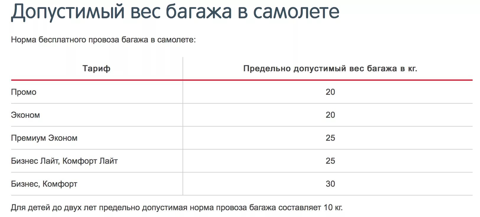 Максимальный вес ручной. Вес багажа в самолете. Максимально допустимый вес багажа в самолете. Допустимый допустимый вес ручной клади в самолёте. Допустимый вес чемодана в самолете.