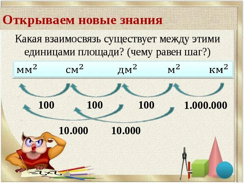 Перечислите единицы площади. Единицы площади. единицы площади 4 класс. единицы измерения площади таблица. взаимосвязь единиц площади.