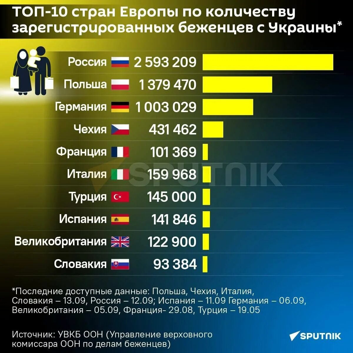 Собирали данные о российских. Сколько стран за Вкраину. Население армии Украины 2022. Число армии Украины. Численность войск Украины 2022.