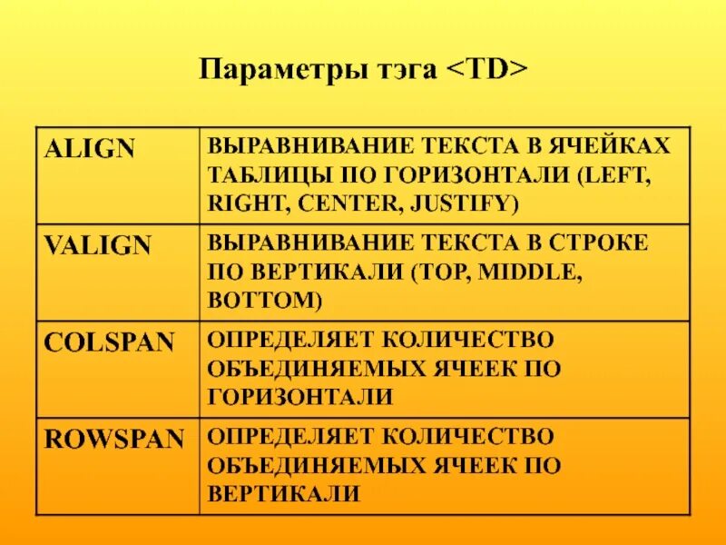 Параметры тэга. Параметры тэга