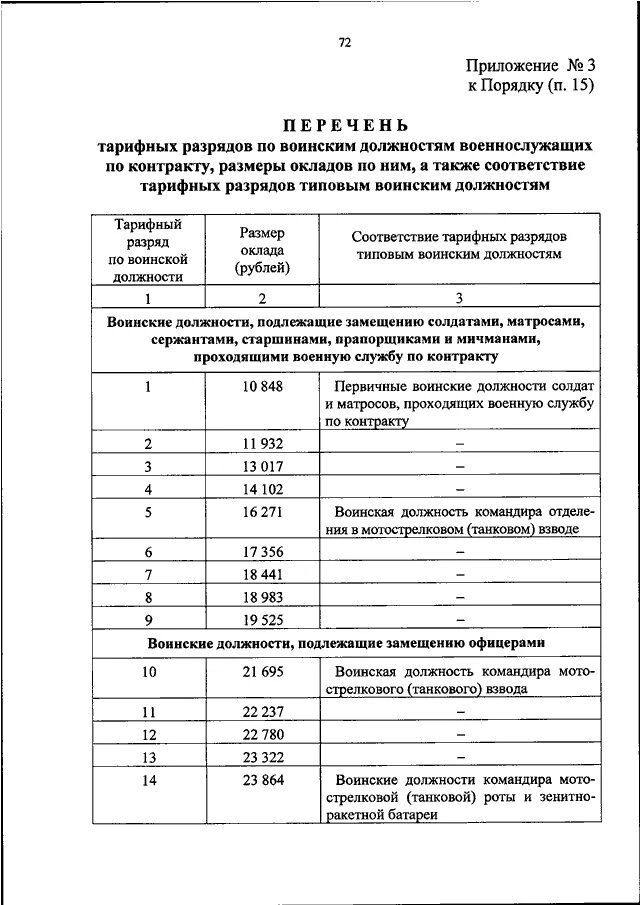О признании утратившим силу приказа. 12. 12. Приказ министра. 727 приказ от 06.