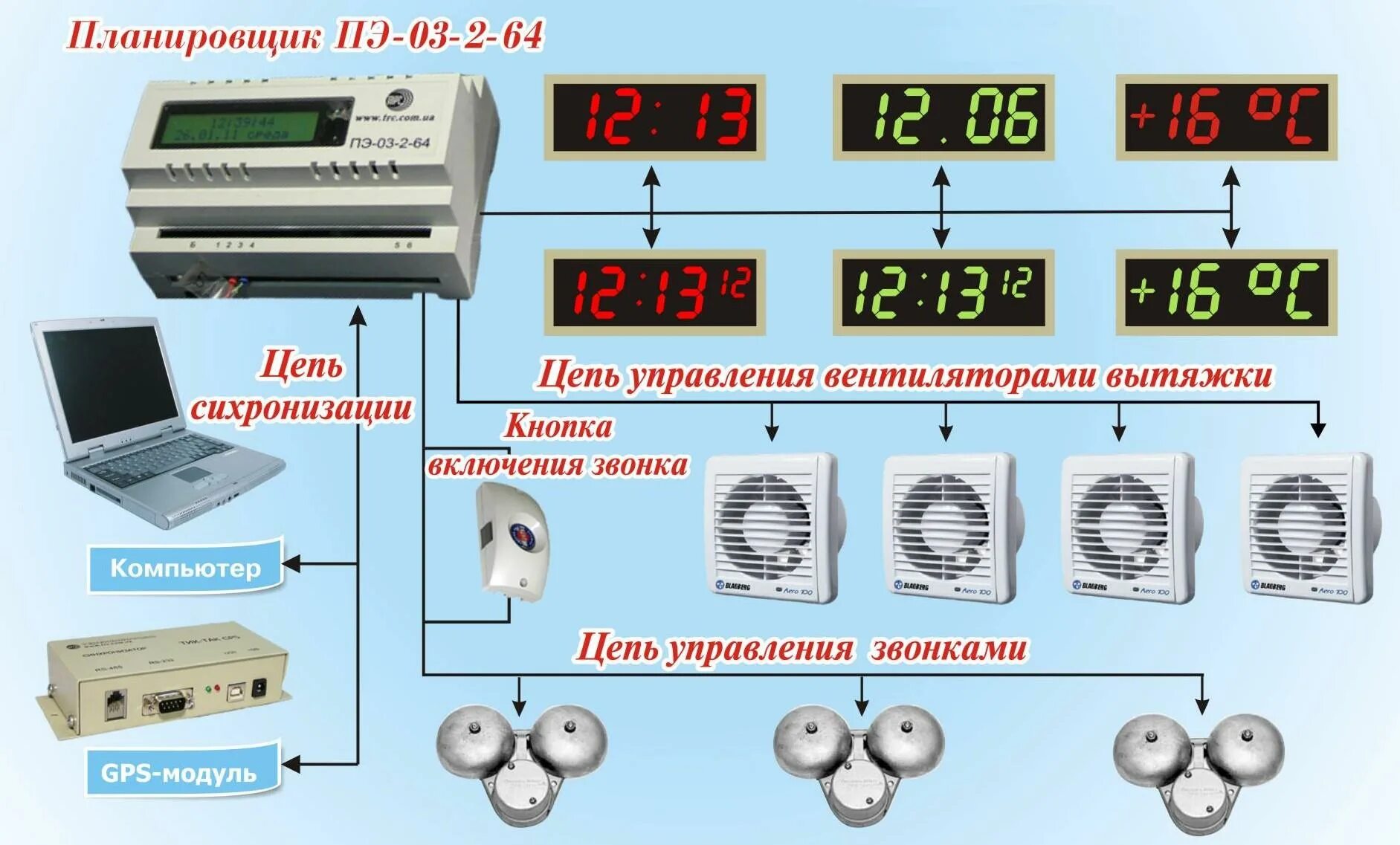 Api для автоматических звонков роботом звонок. Прибор подачи школьных звонков. устройство школьного звонка. автомат подачи школьных звонков. автомат подачи звонков схема.