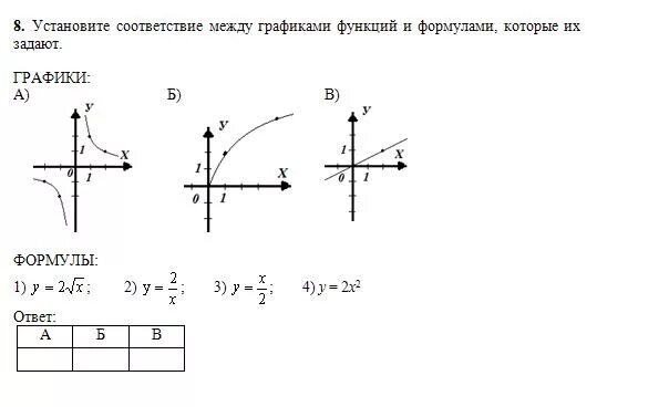 Установите соответствие между графиками у 2х 1