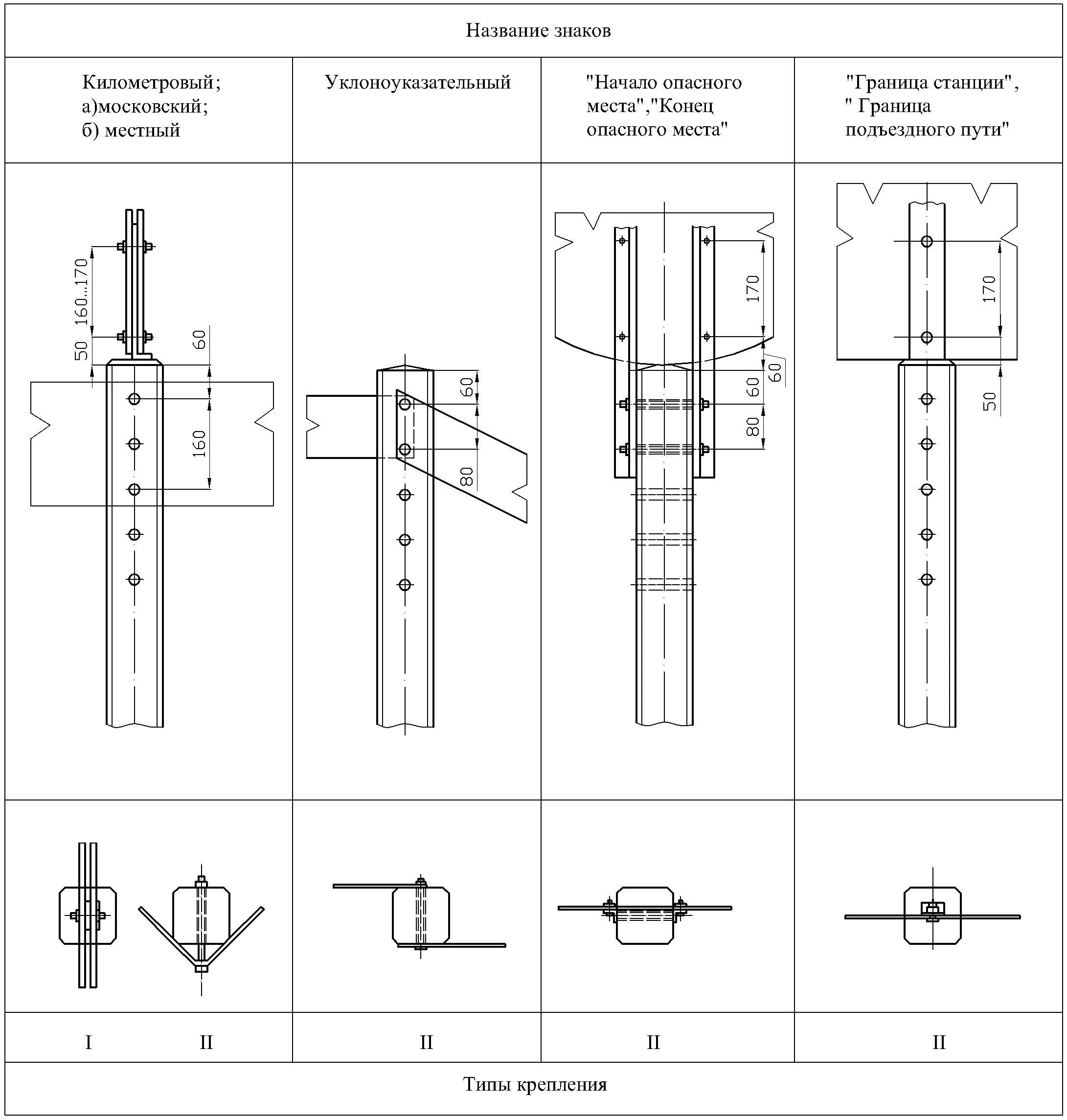 Где крепятся знаки. Чертеж крепления щита к столбу ЩРНГ-12. Типы крепления к столбу навигационных табличек. Чертеж верстового столба. Сигнальное покрытие столбов на чертеже.