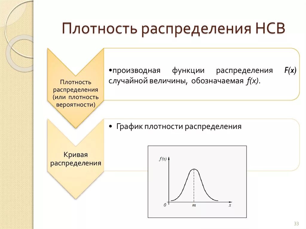 График распределения НСВ. Плотность распределения вероятностей НСВ. График плотности распределения случайной величины. Функция распределения НСВ график. Плотность вероятности случайной величины график