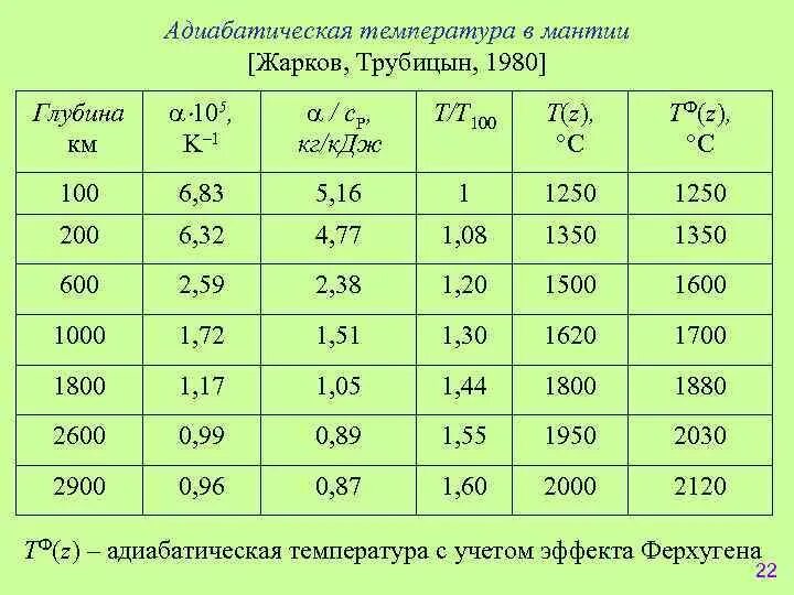 Адиабатическая температура. Рассчитать адиабатическую температуру горения.. Адиабатическая температура горения топлива. Адиабатическая температура горения таблица. Адиабатическое изменение температуры