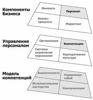 Управление финансами персоналом