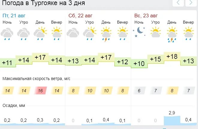 Е1 погода в екатеринбурге на 10 дней. Погода Миасс сегодня. Погода на Тургояке. Погода Миасс на 3. Погода на Тургояке на 3 дня.