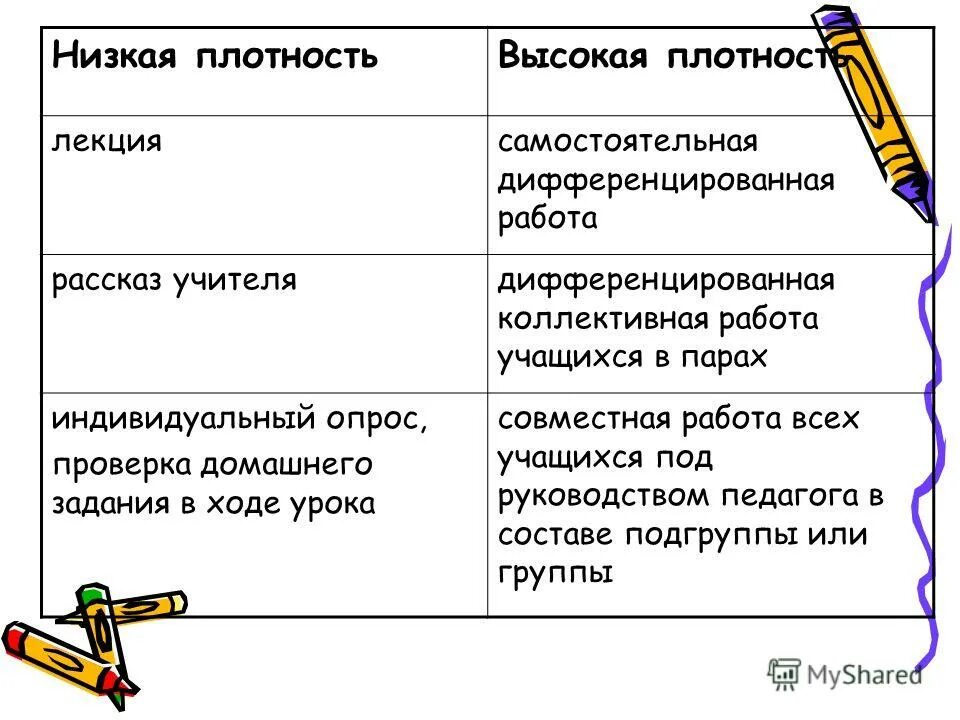 Плотность информации. Низкая плотность. высокая плотность. высокая плотность бывает.