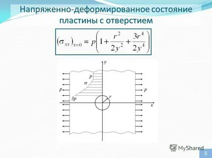 Напряженно деформированный