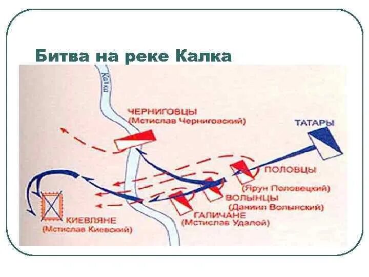 Б битва на реке калка