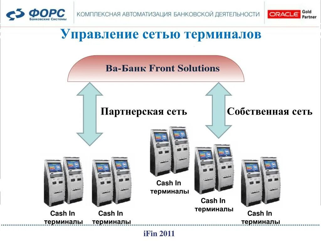 Сети, терминалы презентация. Ген сетевого терминала. Сетевой терминал 12m. Сетевой терминал