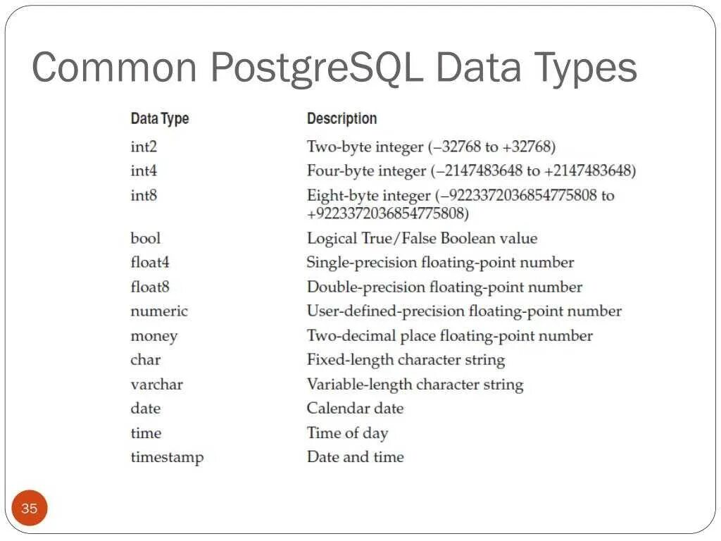 Типы данных POSTGRESQL. Основные типы данных POSTGRESQL. Типы данных pgsql. Psql типы данных.