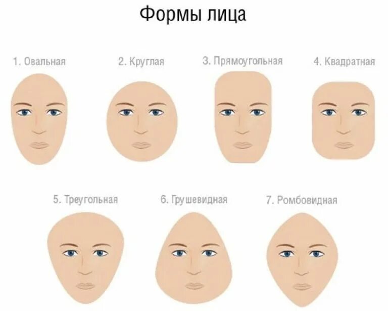 Тип лица как определить у женщин. Форма лица овал. какая форма лица самая красивая у женщин. характер по форме лица у женщин. украинская форма лица.