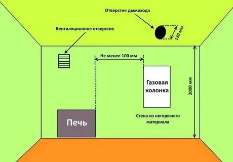 Высота потолка в котельной частного дома