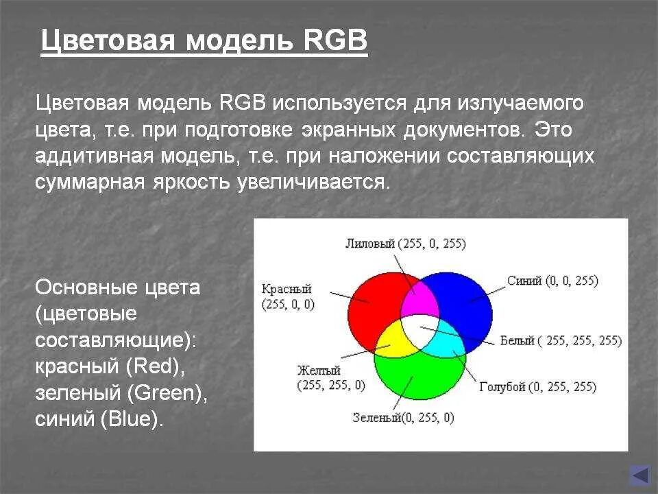 Описать модель rgb