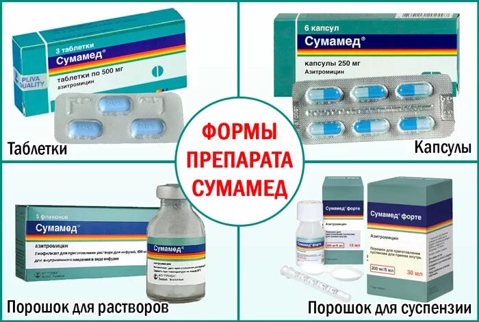 Сумамед 500 мг суспензия. Антибиотик Сумамед 250. Сумамед 400 мг. Сумамед 250 форма выпуска.