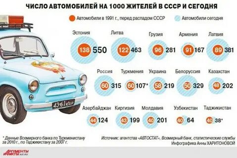 Автомобиль числа