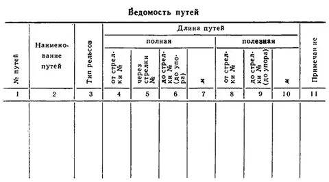 Ведомости путей