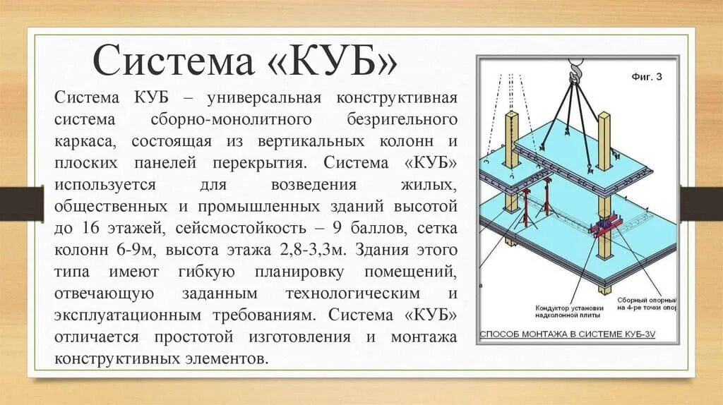 Система cube. Безригельный каркас куб 3 v. Сборно монолитный безригельный каркас куб 3. Куб-2.5 конструктивная система. Система жб куб 2,5.