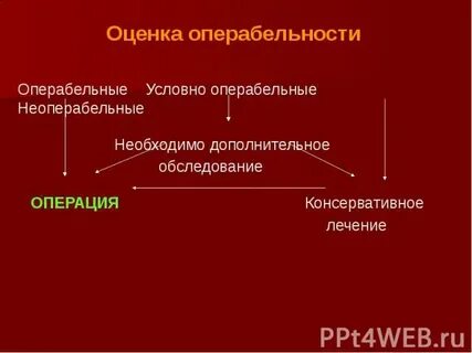 Операбельно