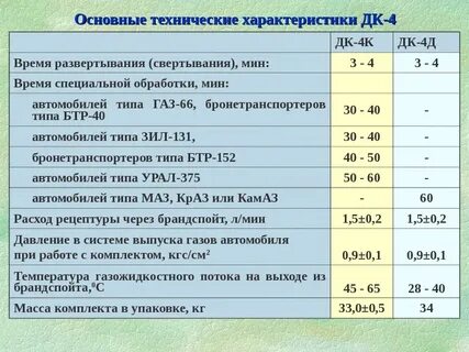 1 4 технические характеристики