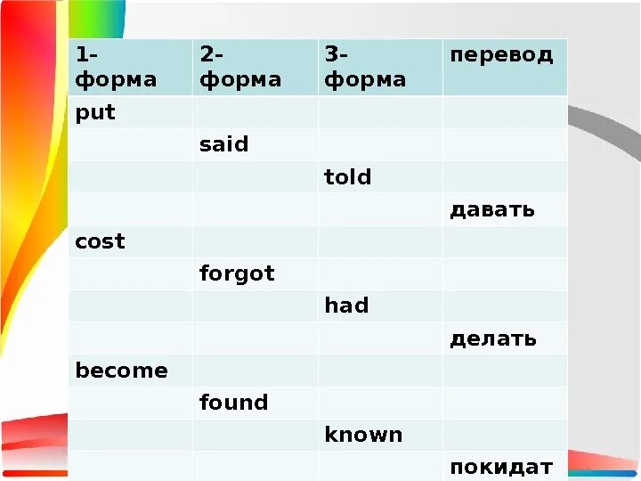 Тел 3 формы. Put 3 формы. put вторая форма. know 3 формы. know 2 форма.