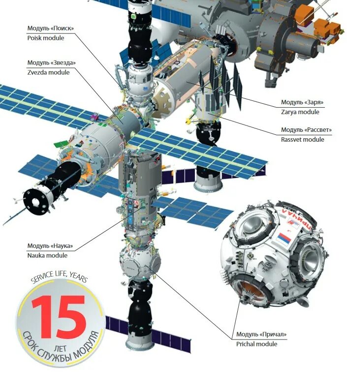 Модуль стать. Модуль мкс причал чертежи эскизы. мкс esp-1 модуль. российский сегмент мкс. сегменты мкс.