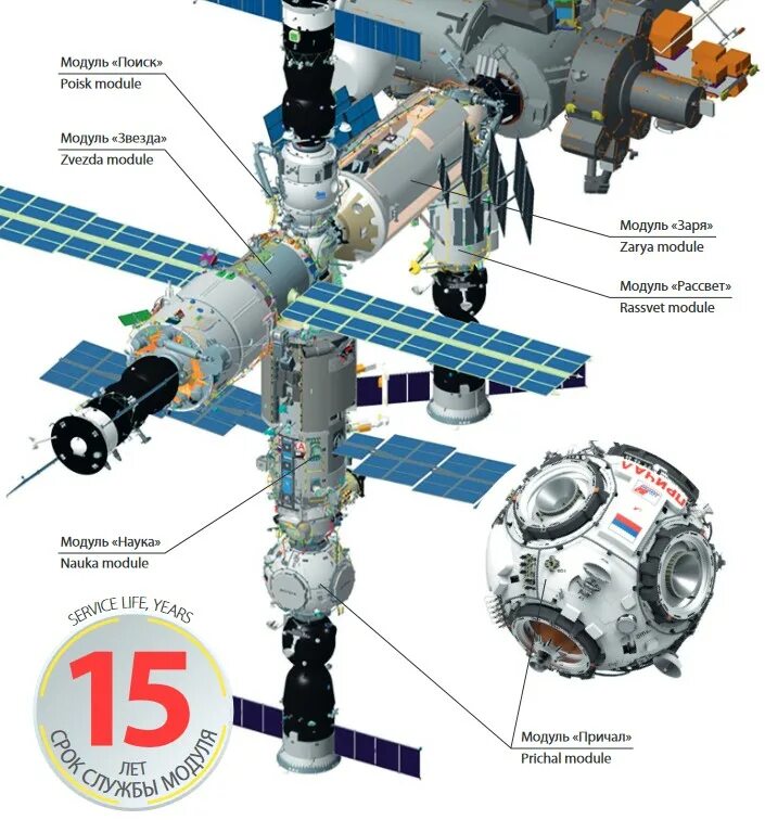 Российский сегмент международной космической станции. Универсальный модуль МКС 30. Модуль Заря МКС чертежи баков. Модуль МКС p6. Чертеж модуля МКС наука.