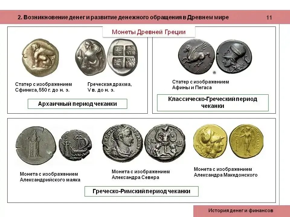 Монеты используемые в россии. Монетная система древнего Рима монеты древнего Рима. Древнегреческие монеты монеты древней Греции. Монеты древней Греции и Рима. Исторические монеты древние.