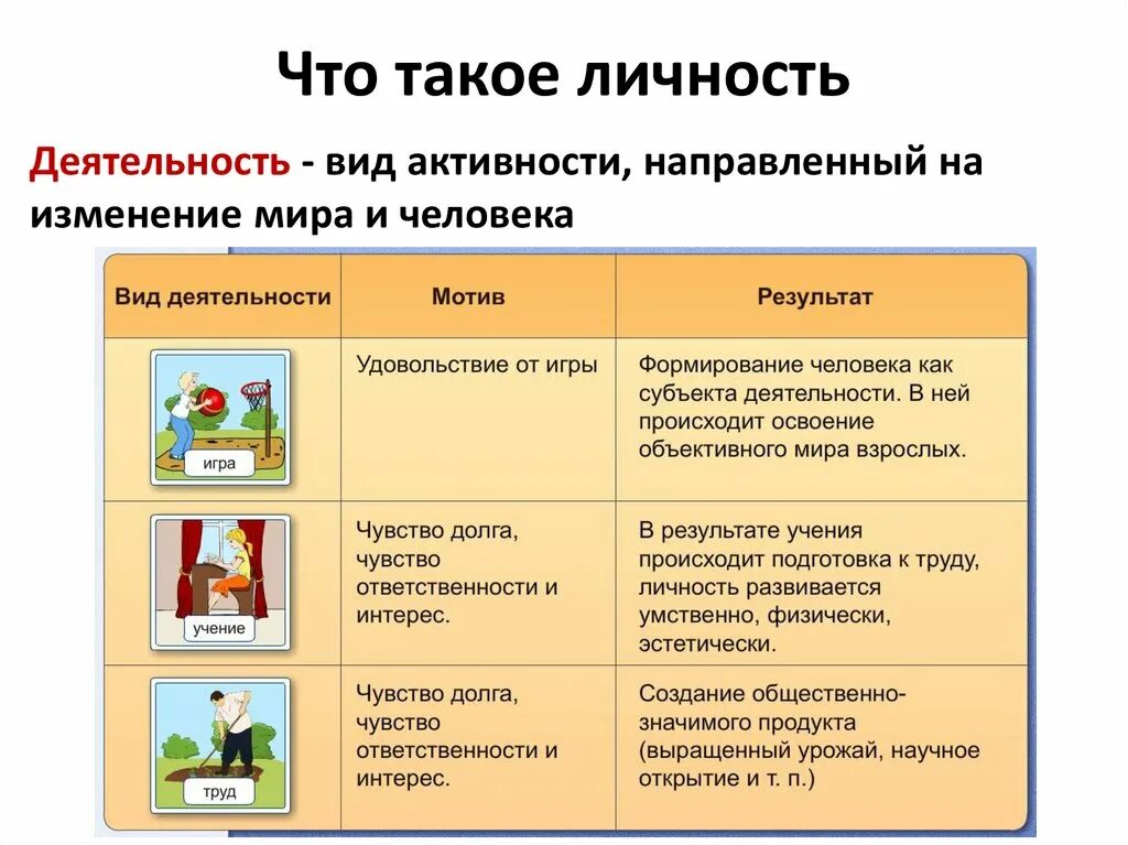 Практическая работа по обществознанию человек. Деятельность человека Обществознание 6 класс. Виды деятельности в обществознании. Деятельность по обществознанию. Деятельность это в обществознании.