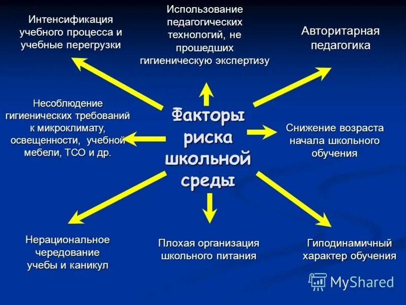 факторы риска школьной среды. факторы риска внутришкольной среды. факторы риска. факторы риска школьной среды. факторы риска школьной среды.