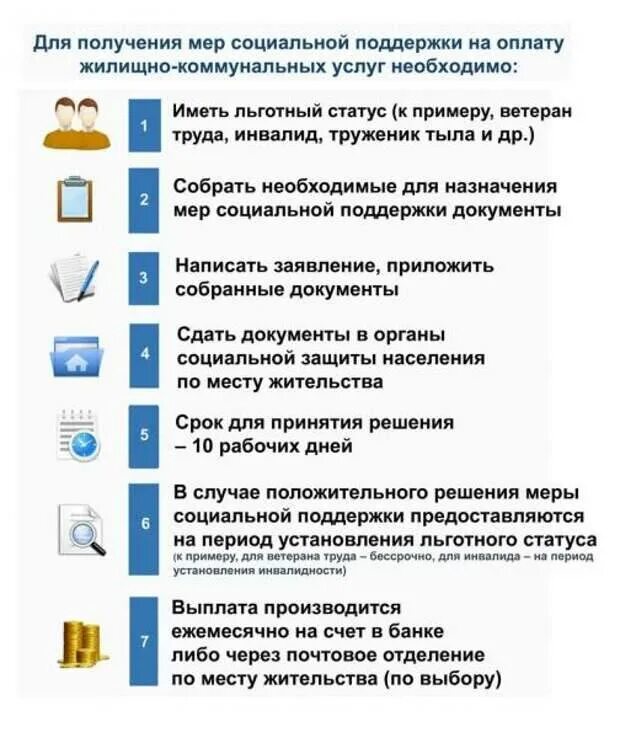 Инвалид 2 группы квартплата. Документы для получения льгот по оплате коммунальных услуг. Перечень документов для получения субсидии на оплату коммунальных. Перечень документов для получения субсидии на ЖКХ. Перечень документов для получения льгот по ЖКХ.