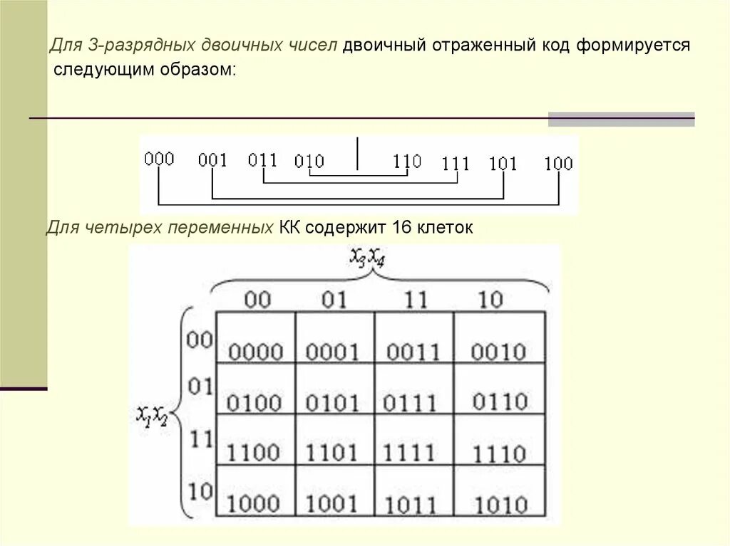 Текст в битовый код. 3 Разрядный двоичный код. 4 Разрядный двоичный код. Разрядность в двоичном коде. Разрядность двоичного числа.