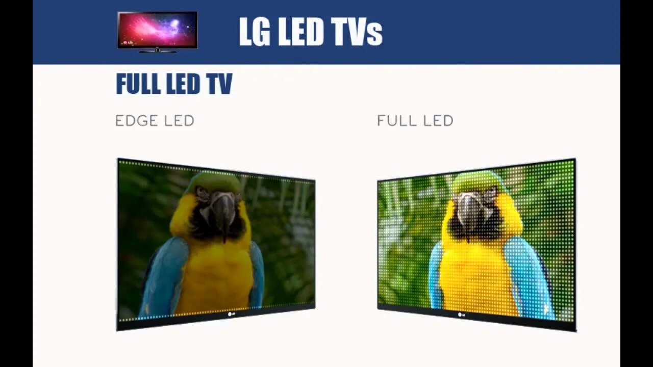 Яркость led телевизора. Edge led vs oled. тип подсветки экрана edge led. мониторы с edge led подсветкой. direct led что это такое в телевизоре.