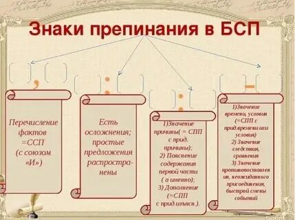 Какие знаки препинания в бессоюзном предложении