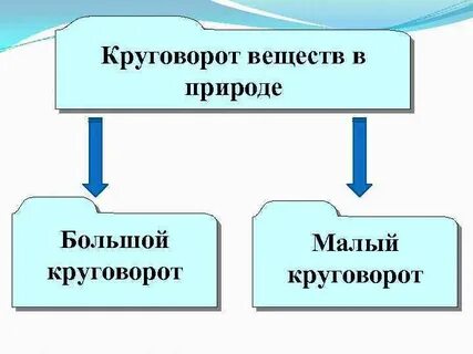 Воздействие 7
