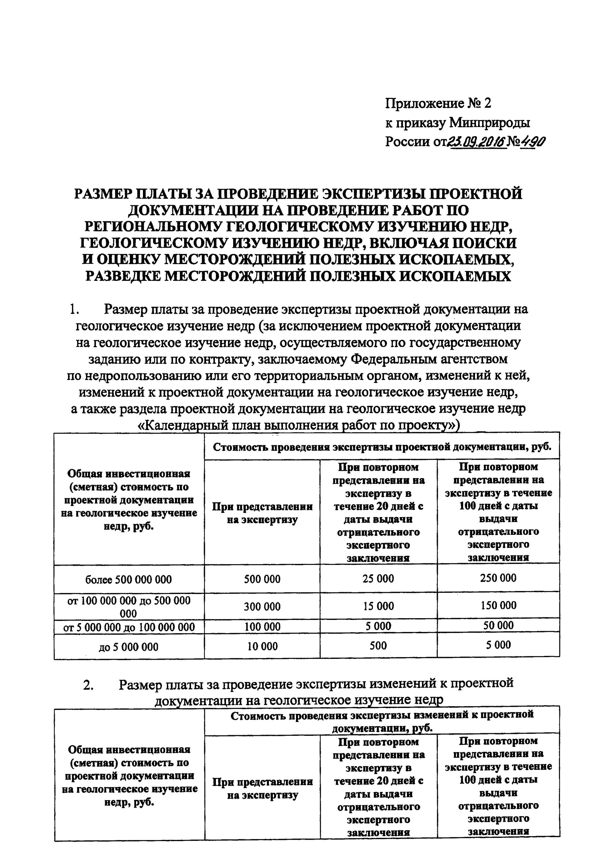 Геологическое изучение недр срок. Геологическое изучение недр срок