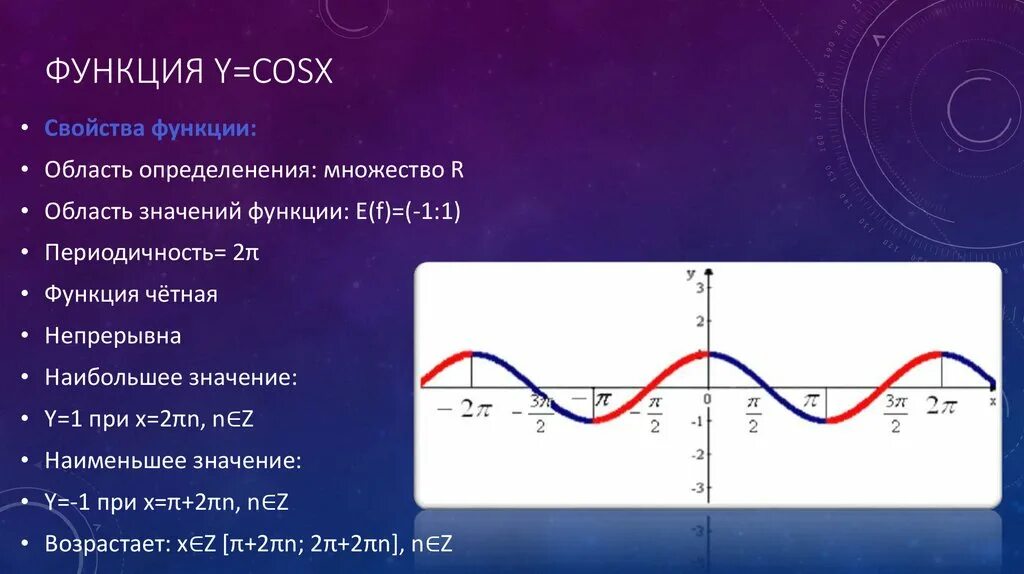 Y sinx cosx 0. График тригонометрических функций y cos x. График тригонометрической функции cos x. Область значения функции y cosx. График тригонометрической функции y cosx.