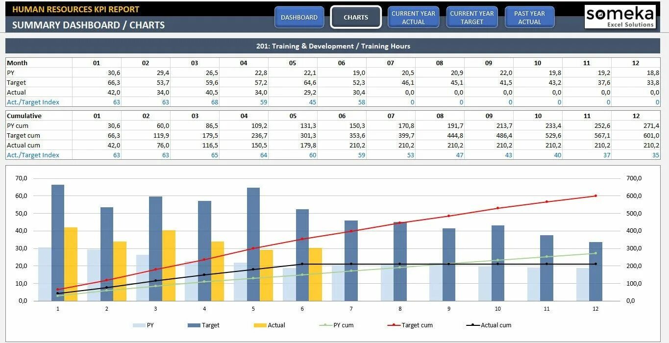 Диаграмма KPI. Дашборд KPI. KPI для управления цепями поставок. Диаграмма дашборд. Report index