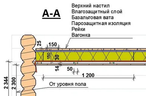 Потолок в бане толщина