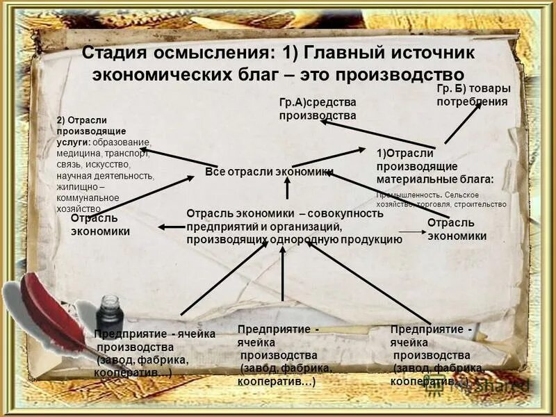 Экономические блага обществознание 8 класс таблица Картинки ФИРМА ЭТО ОРГАНИЗАЦИЯ ПРОИЗВОДЯЩАЯ ЭКОНОМИЧЕСКИЕ БЛАГА