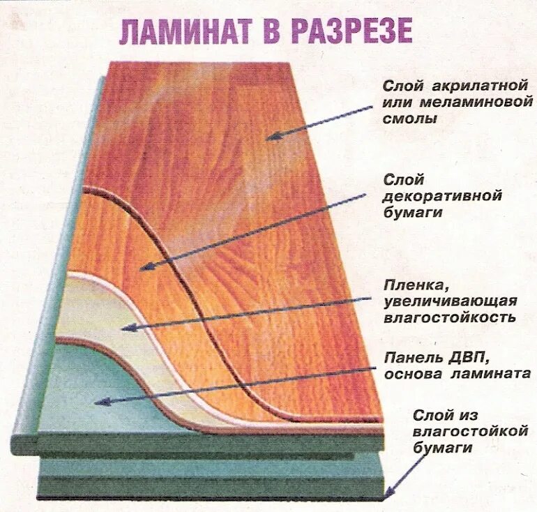 Как выбрать несколько слоев