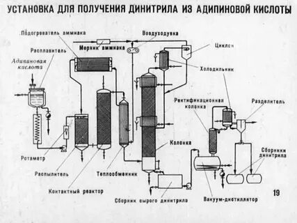 Технология производства волокна