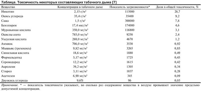 Хард никотин сколько