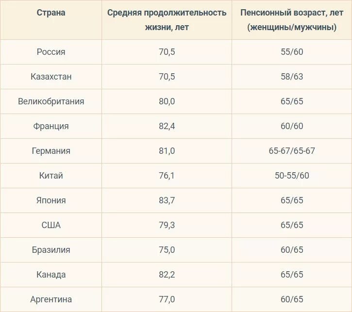 Пенсионный Возраст в России для мужчин по годам. Таблица пенсионного возраста по годам для женщин. Пенсионный Возраст для мужчин. Пенсионный Возраст для женщин.