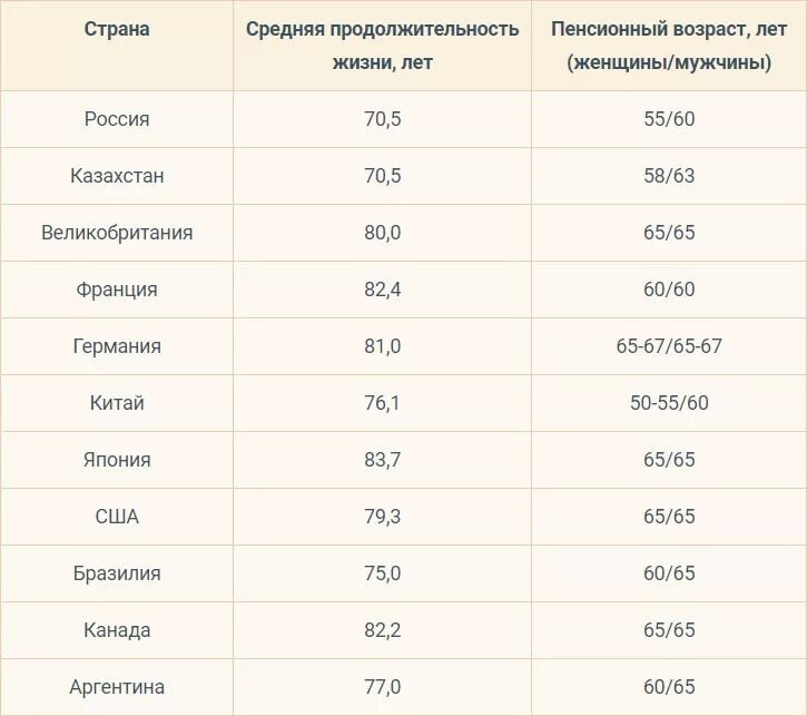 Пенсионный Возраст в России для мужчин по годам. Таблица пенсионного возраста по годам для женщин. Пенсионный Возраст для мужчин. Пенсионный Возраст для женщин. Со скольки лет уходят мужчины на пенсию