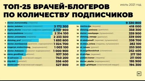Опрос 2021