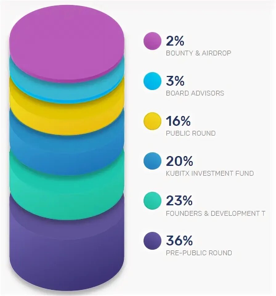 Airdrop allocation points tba перевод. Token allocation.