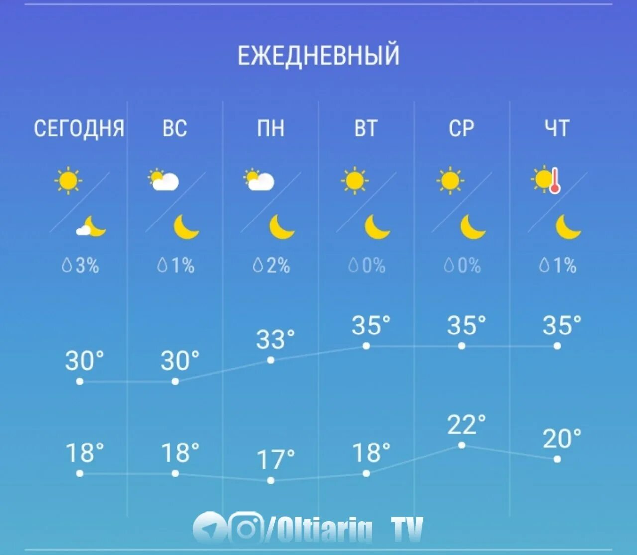 Ob havo Surxondaryo. Оb havo. Xorazm ob havo haftalik. Obi Hovo. Погода шахрисабз на 10 дней точный